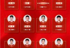 九球体育中国男篮，14人大名单出炉！CBA名记质疑1人：为什么会被选上？