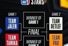 NBA赛事2024年NBA新秀大赛：压倒性天赋+天使赛程，加索尔队的连续统治之路