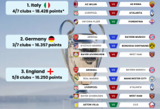 足球直播：意大利为争夺参加欧冠竟获得五张门票