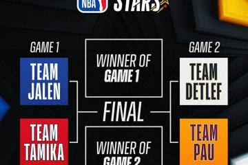 NBA赛事2024年NBA新秀对抗赛：天赋爆棚+天使赛程，加索尔战队的连霸之路